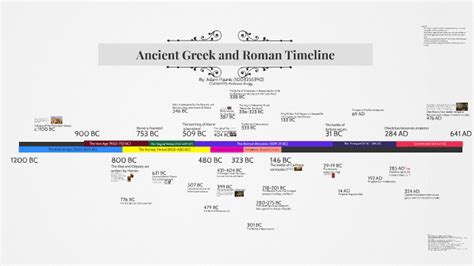 History Of The Roman Empire Timeline - The Best Picture History