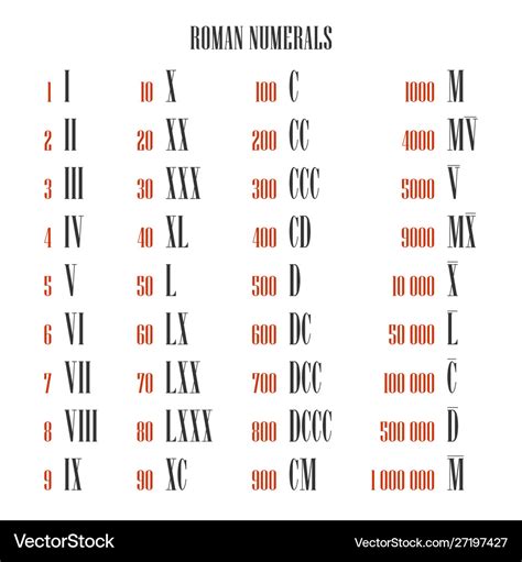 All roman numeral converter from one to one Vector Image