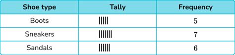 Tally Chart - Math Steps, Examples & Questions