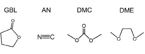 Chemical structures of GBL, AN, DMC, and DME. | Download Scientific Diagram