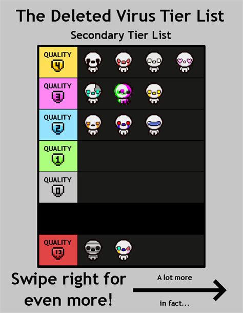 Binding of Isaac All Items Tier List : r/bindingofisaac