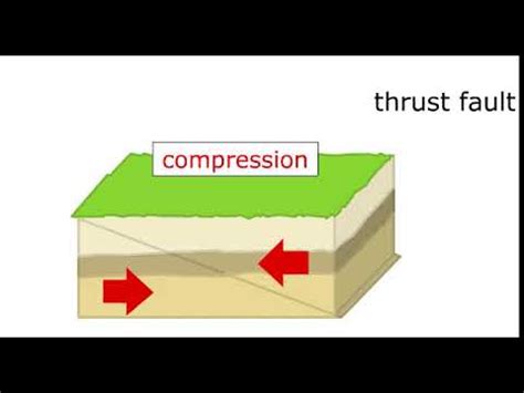 Thrust Fault Animation