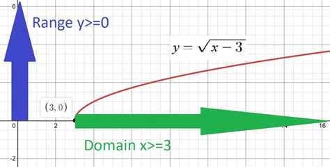 40+ Domain Interval Notation Calculator - RolfSaiffan