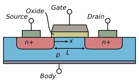 Diode in MOSFET symbol