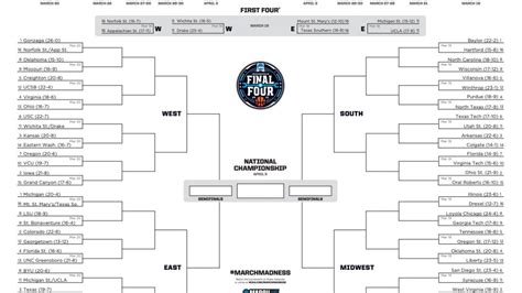 March Madness Bracket Template