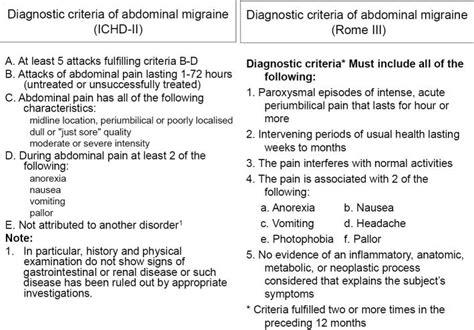 Treatment Of Abdominal Migraine In Pediatrics