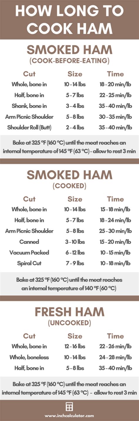 Ham Cooking Time Calculator - How Long to Cook Ham - Inch Calculator