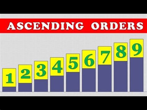 Ascending order | Ascending and Descending order | Ascending Numbers | ascending order means ...