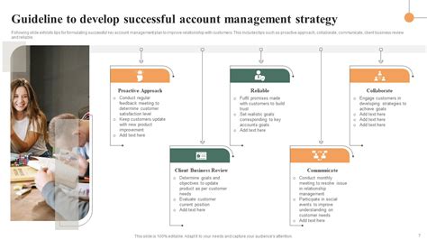 Account Management Strategy Ppt PowerPoint Presentation Complete Deck With Slides - PowerPoint ...