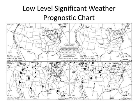 PPT - Weather Charts PowerPoint Presentation, free download - ID:5007142