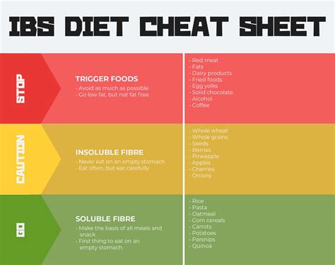 Diet For IBS - 10 Free PDF Printables | Printablee