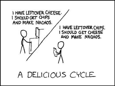 xkcd: Delicious