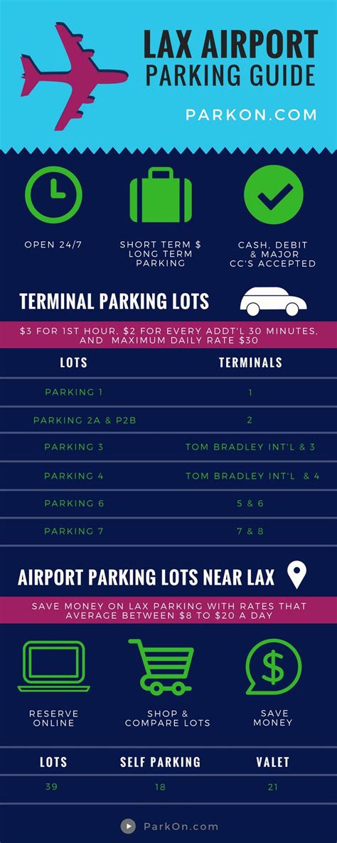 LAX Airport Parking Guide: Terminal & Offsite Parking Rates | Airport ...