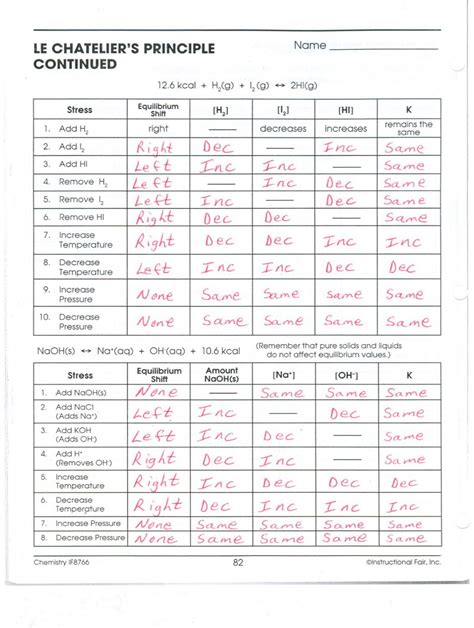 Le Chatelier's Principle Continued Worksheet