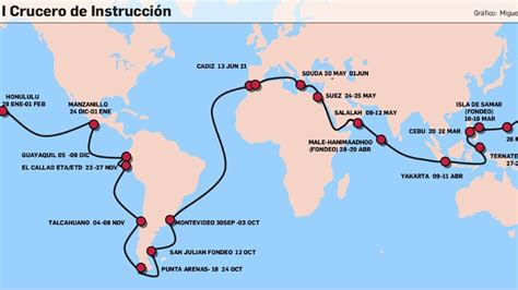 "En el buque 'Juan Sebastián de Elcano' hay júbilo por la llegada y el ...