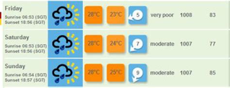 Singapore weather today - Singapore Weather Forecast and Conditions