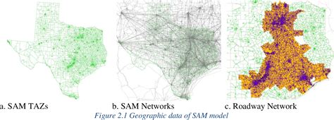 Figure 2.1 from The Rise of Long-Distance Trips, in a World of Self-Driving Cars: Anticipating ...