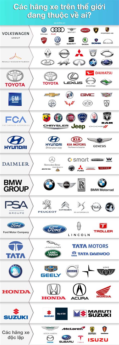 Volkswagen Group Car Brands