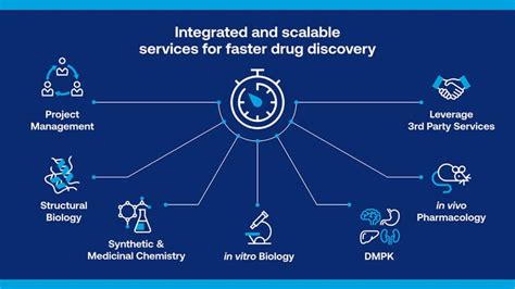 Fully Integrated Drug Discovery Services | NuChem Sciences