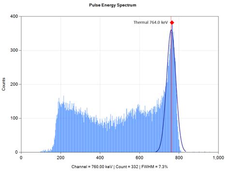 Thermal Neutron Spectrum – Maximus Energy