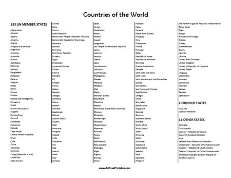 Print Countries of the World List – Free Printable