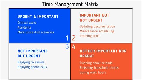 Stephen Covey Time Management Matrix Template