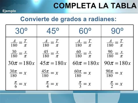 Lección 2.3 Conversiones Grados a Radianes Y Viceversa CeL