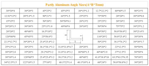 Aluminium Angle, Aluminum Angle Extrusion Manufacturer and Supplier