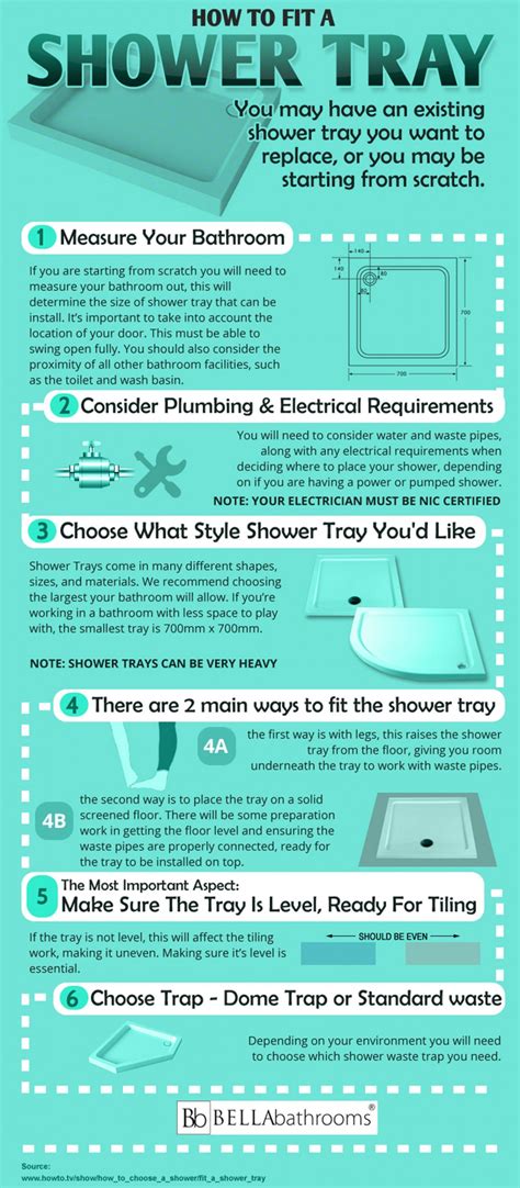 How To Fit A Shower Tray | Shower fittings, Shower tray, Shower ...