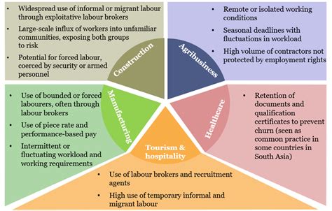 Modern slavery | CDC Toolkit