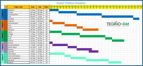 √ Free Printable Project Schedule Template Excel