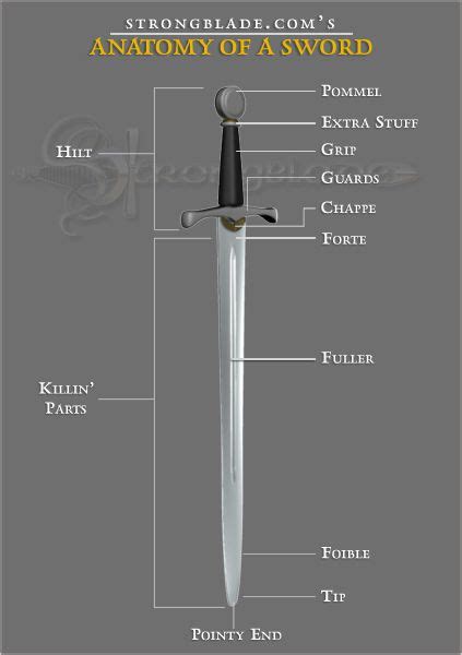 Swords, Armor, LARP, Tankards - Personalization