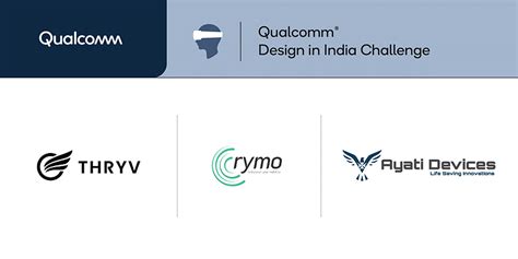 Qualcomm Design in India Challenge 2023 spotlights pioneering startups ...