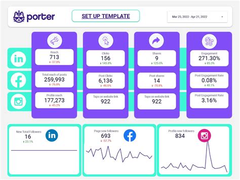 Awareness report template for marketing teams and agencies by Porter (2024)