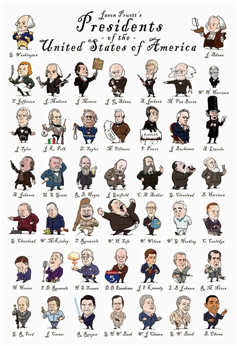 English is FUNtastic: Presidents of the United States of America (caricatures)