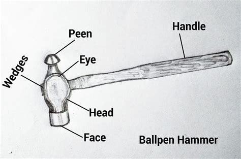 Ball peen hammer diagram - Brainly.in