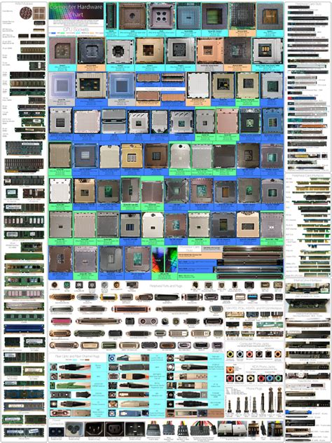 Computer Hardware Chart 2.0 by Sonic840 on DeviantArt