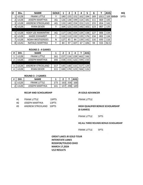 3-17-24 INTERSTATE LANES IN ROSSFORD/TOLEDO OHIO - Great Lakes Junior Gold Tour