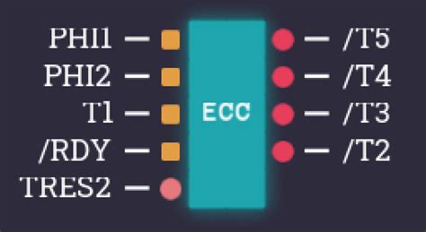 Turing Complete The 6502 Microprocessor