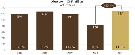 Lindt & Sprungli Stock: Long-Term Growth Amid Supply Concerns | Seeking ...