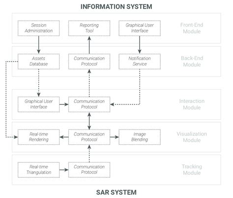 Simplified architecture schema of the SPARK platform with the two main... | Download Scientific ...