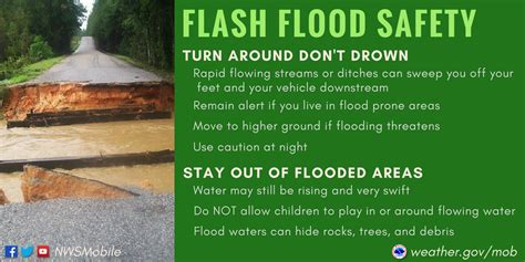 Severe Weather Awareness - Flood Safety