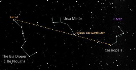 The Big Dipper: the Northern Signpost | Stellar Discovery