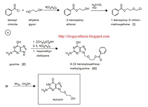 Synthesis Of Drugs: Laboratory Synthesis Of Acyclovir