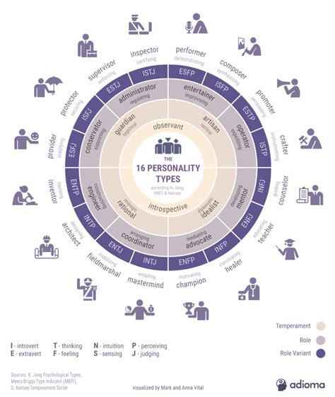 mbti - Google Search | Personality types, Myers briggs personality ...