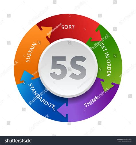 5s Workplace Organization Sort Set Order Stock Vector (Royalty Free ...