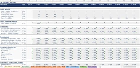 Real Estate Budget Template Excel | Development Spreadsheet | Icrest Models