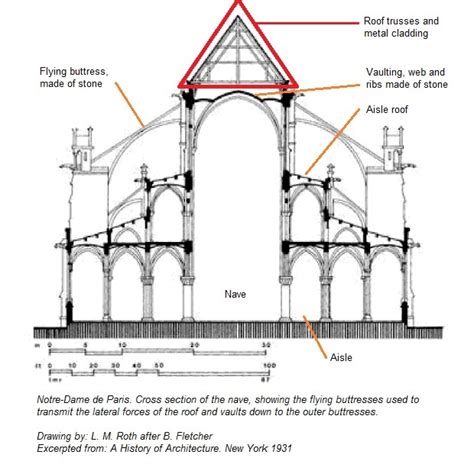 Flying Buttress Diagram