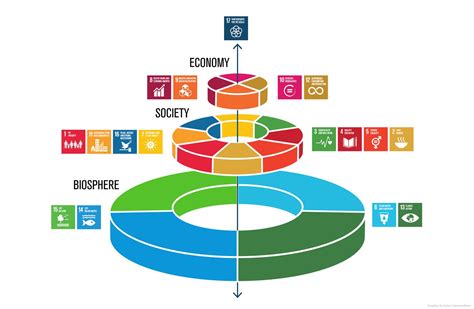 Sustainable Development Goals - Physiopedia