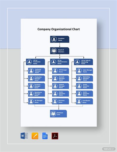 Joint Venture Organizational Chart Template - Google Docs, Word, Apple ...